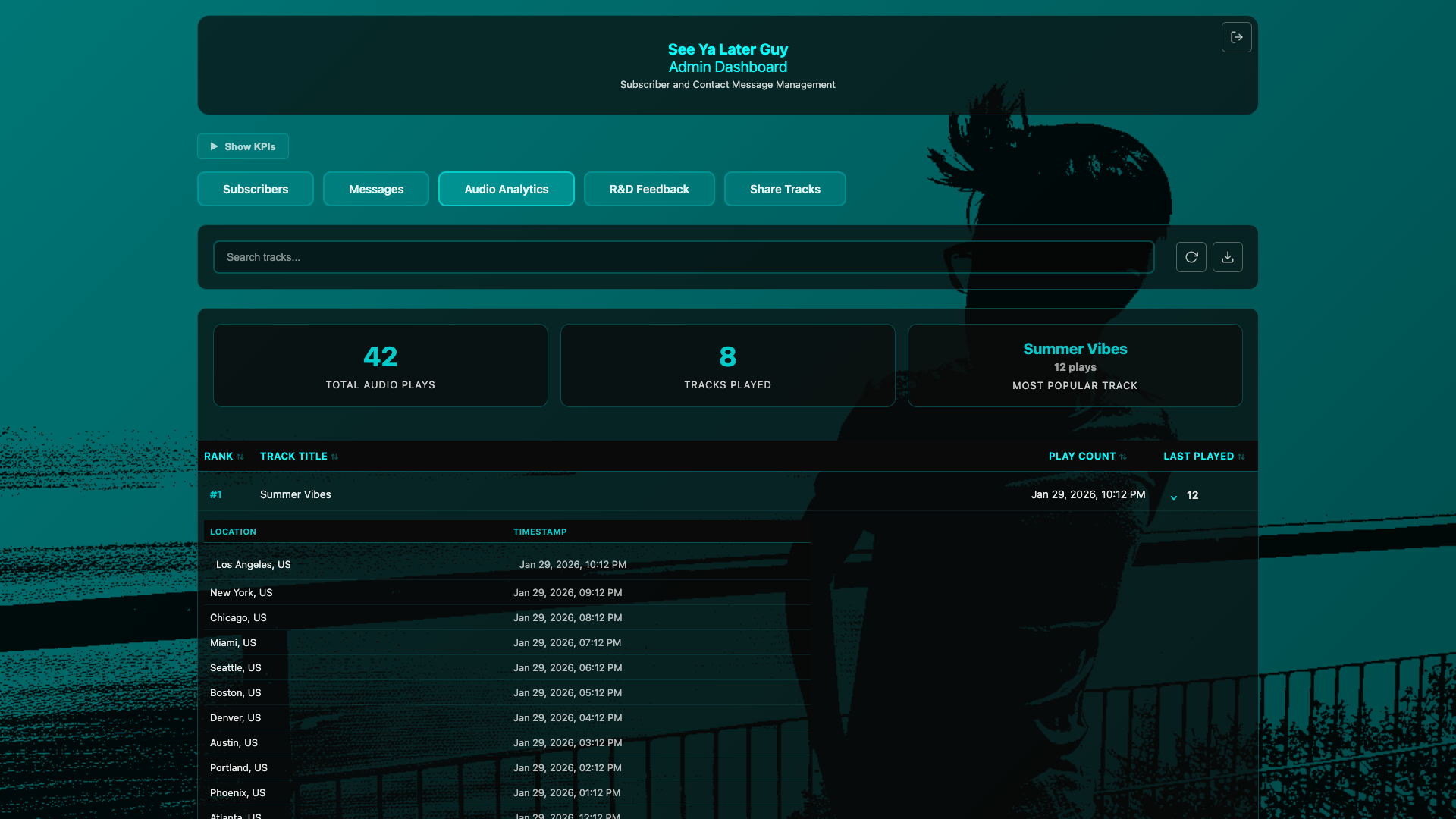 Analytics dashboard showing streaming metrics, charts, and performance data